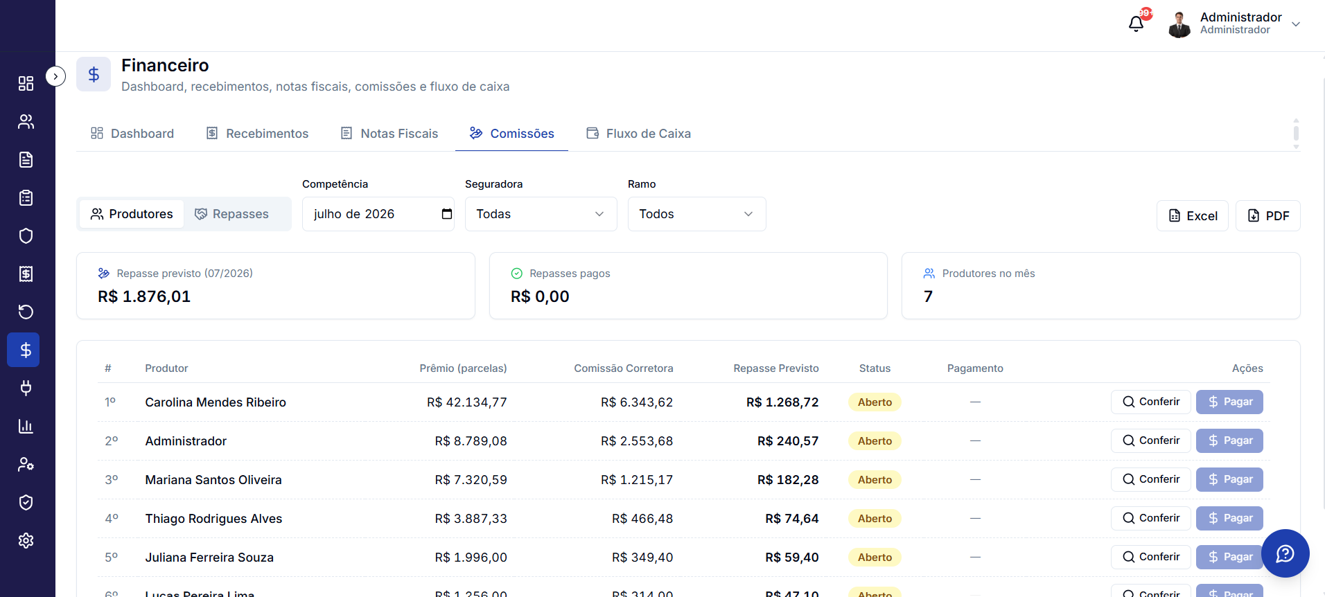 Tela de comissões do SEGZIO com repasse previsto por produtor, prêmio, comissão da corretora e ações de conferir e pagar