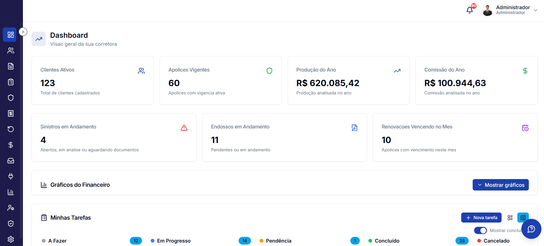 Dashboard do SEGZIO com clientes ativos, apólices vigentes, produção e comissão do ano, sinistros e endossos em andamento e renovações do mês